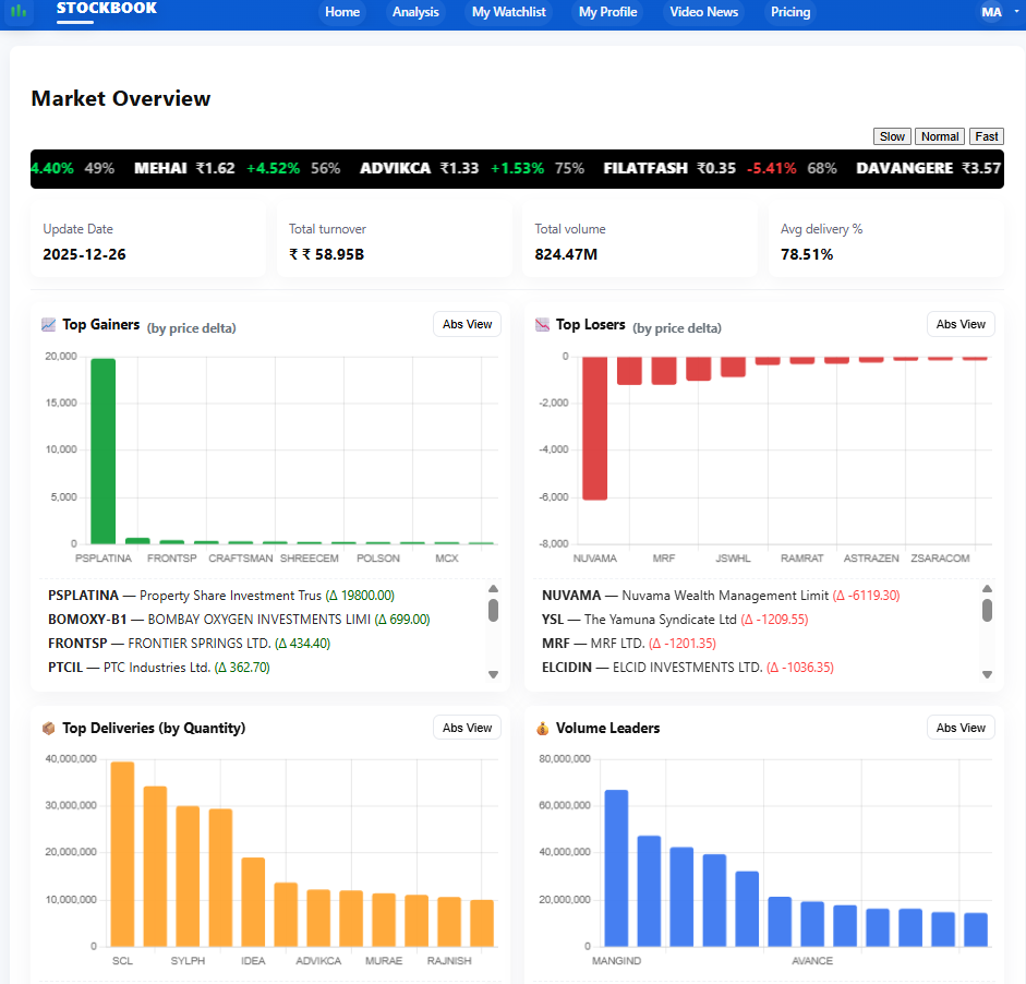 Earlier Stockbook market overview