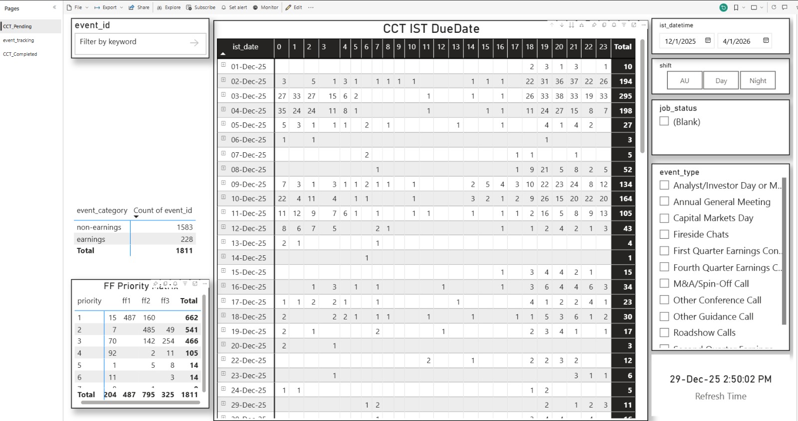 Conference Call Tracker dashboard